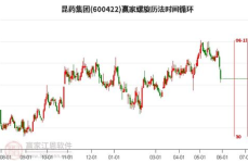 600422股票,小幅下跌，市场动态解读