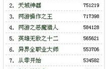 小说排行榜,盘点颜值与魅力并存的五大佳人