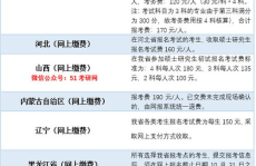 研究生报名费用,全面了解报名费用构成及收费标准