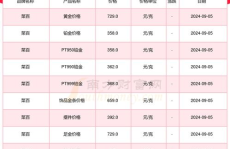 菜百黄金价格查询,每克988元，品牌金价差异解析”
