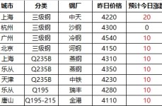广电运通：目前广电运通地铁电子发票体系SDK软件正在广州、佛山、深圳片面线路有使用有帮于胀舞税务数字化历程擢升地铁票务料理的智能化程度 ，受指挥虚开荒票1亿余元 佛山某企业管帐职员获刑六年，+]年末前