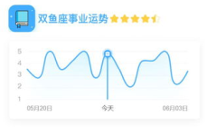 今日运程测试,生肖运势详解，今日吉凶预测