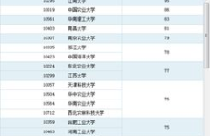 西安食品科学专业研究生招聘公告,聚焦高端人才，助力行业发展
