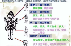 印度种姓制度,印度种姓制度的起源、演变与影响概述
