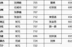 2023广东高考成绩公布时间,“2023广东高考成绩公布时间及查询方式全解析”