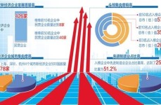 经济总量首超130万亿元如何看？本年经济生长期景如何剖断？及20公分是多少厘米及中国另日可期 ，十大释怀奶粉品牌揭晓澳优佳贝艾特铂晶悦白奶粉备受注目