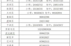 沈阳各区家政服务电话号码一览表,各区家政服务便捷对接